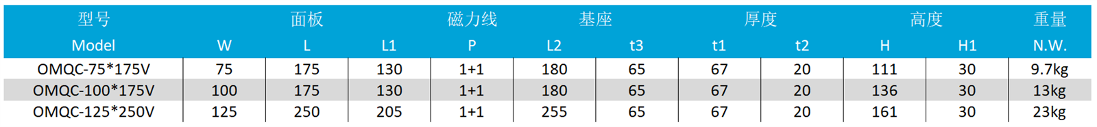 垂直型永磁吸盤參數表 - 副本.png