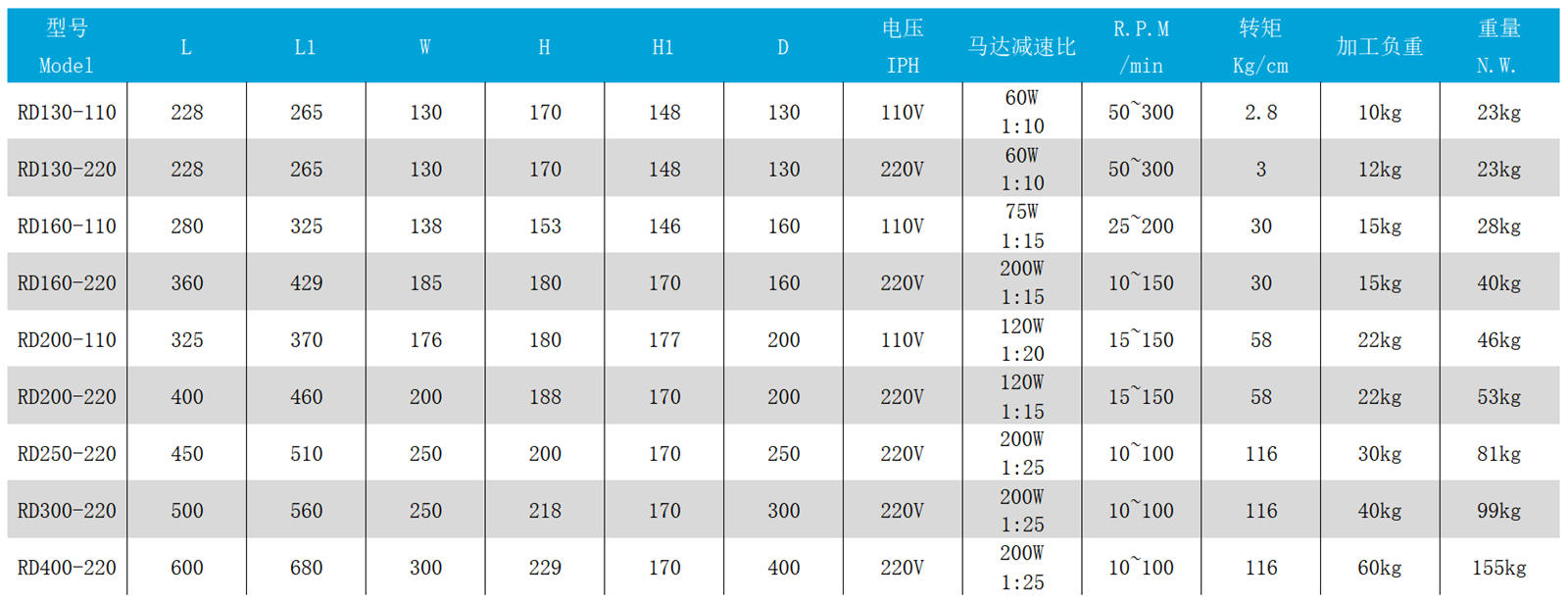 精密微調旋轉盤參數(shù)表 - 副本.png